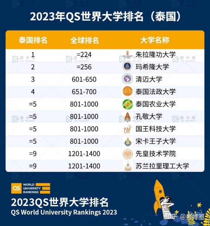 万万没想到（陕西大学排名2023最新排名）陕西最好的十所大学 第7张