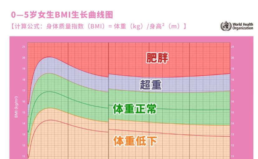 可能是种"病",快用bmi表测量下_孩子_家长_影响