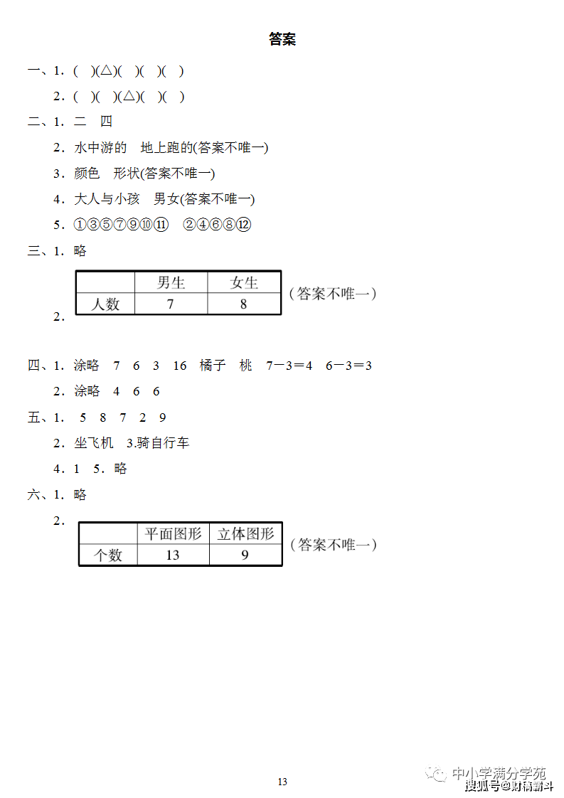 一年级数学下册：第三单位检测卷4套+谜底，典范、全面，可下载！