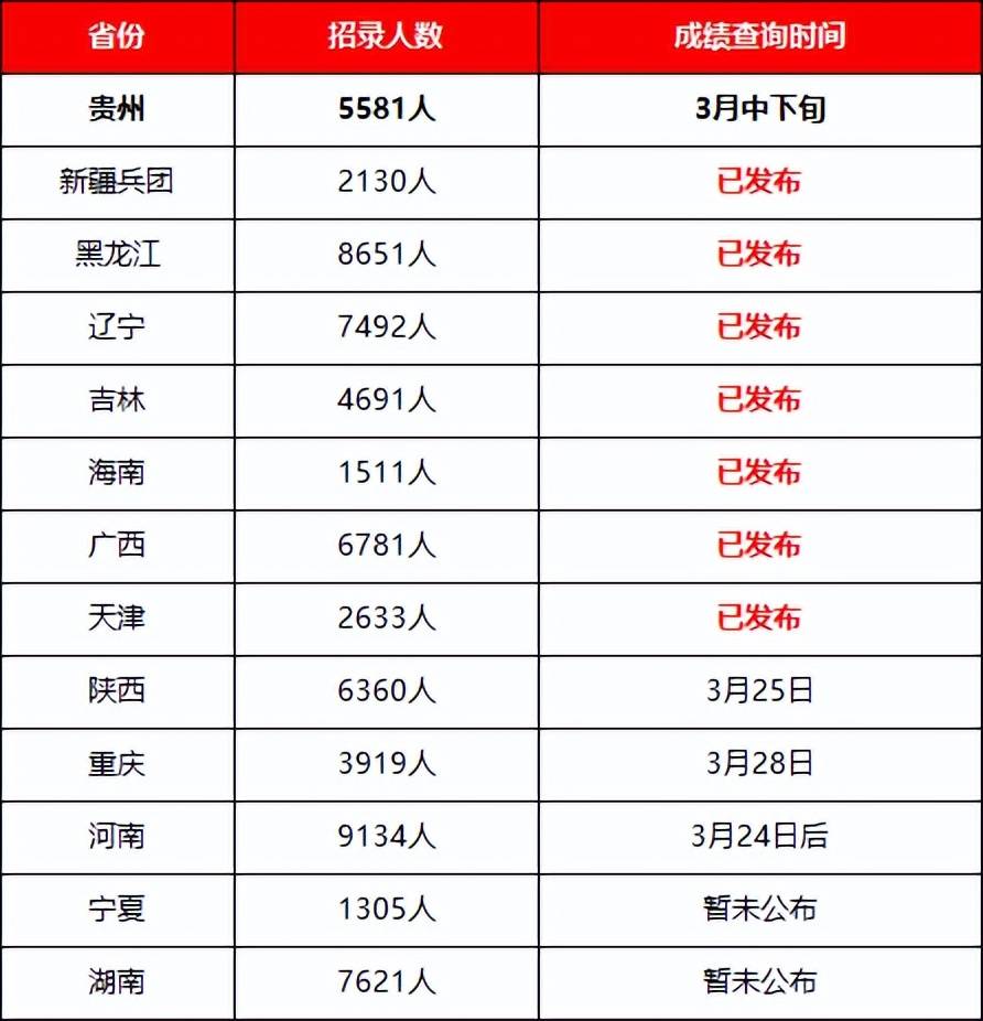 学到了吗（省考成绩在哪里查询）河南省考成绩在哪里查询 第1张