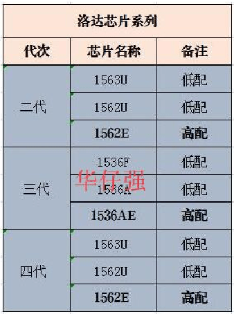 sf999传奇新服网,找服网sf