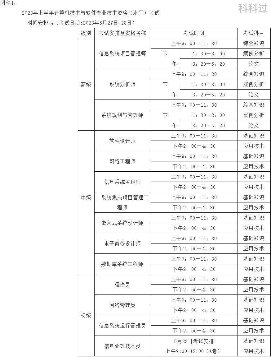 【重庆】2023上半年重庆软考报名通知_考试_科科_时间