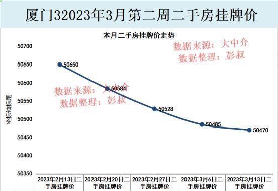 2023年開始,廈門樓市小陽春出現,廈門房價七連跌被終結了_新房_二手房