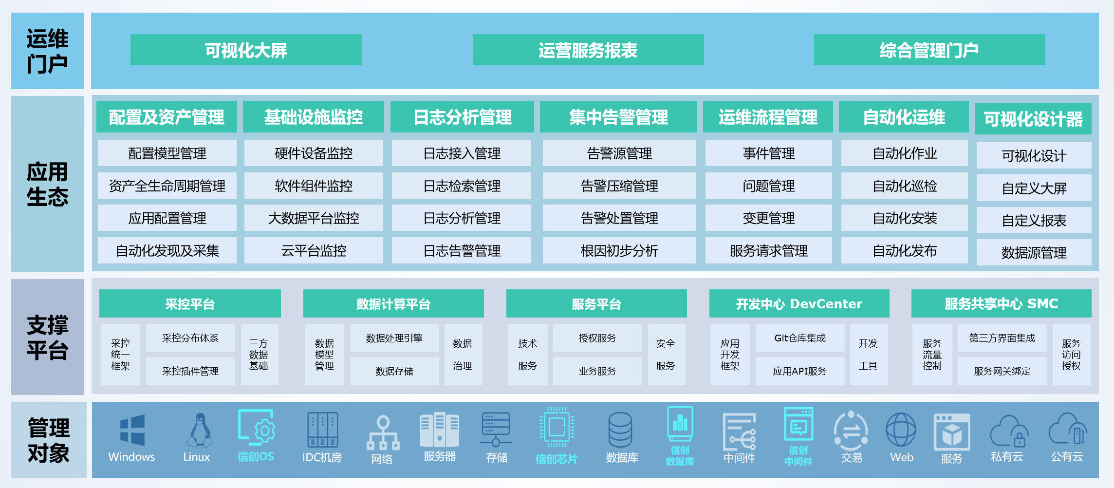 软件定制开发行业新趋势——以上海为例
