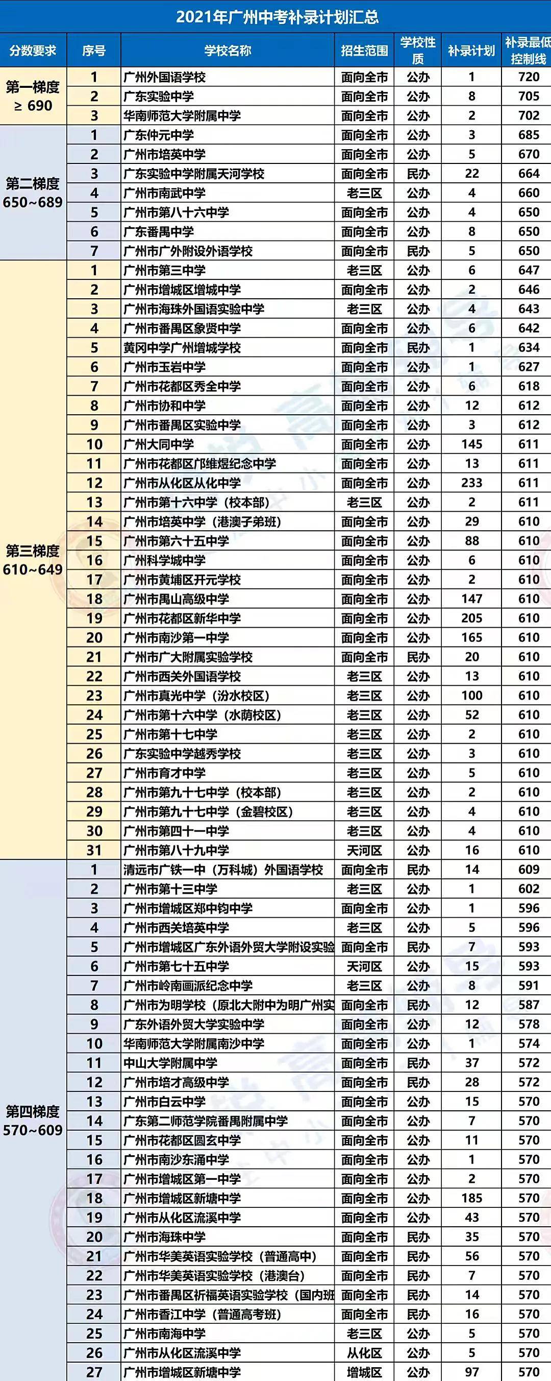 满满干货（中考志愿没填好落榜了怎么办）中考志愿没填好落榜了怎么办理毕业证 第8张