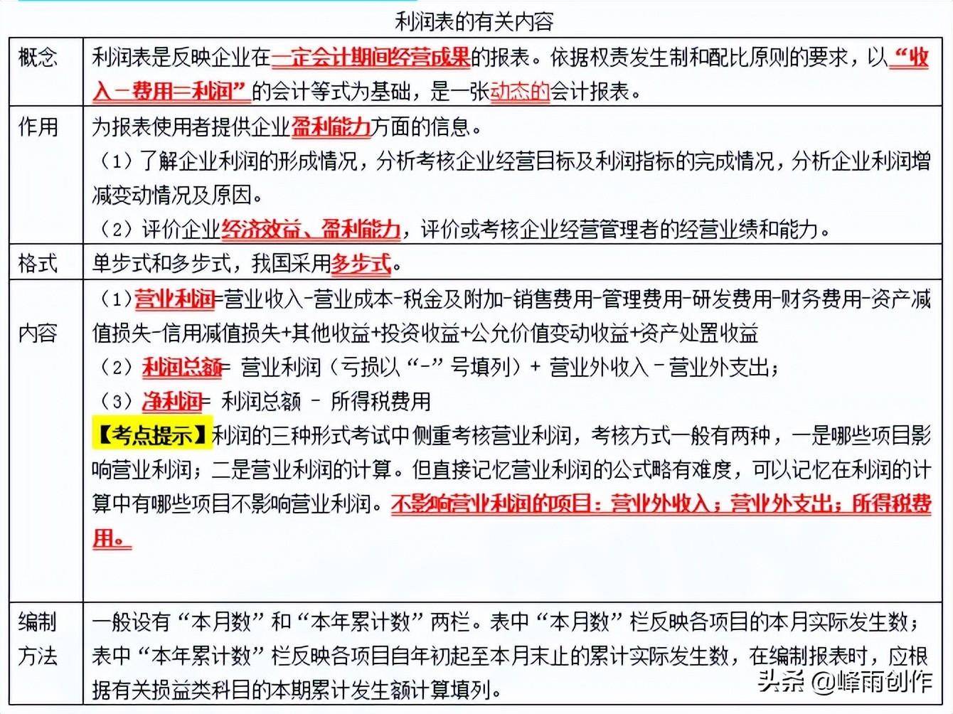 劲爆-2023中级经济师经济基础各章高频考点-第五部分-会计（二）_搜狐网