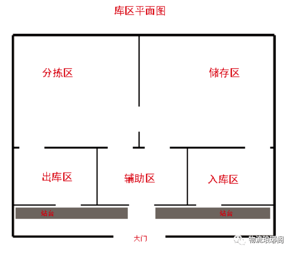 仓储_作业_规划
