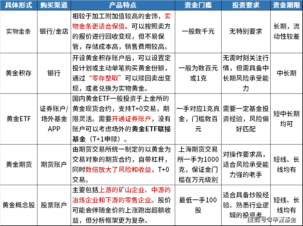 黄金期货交易的优点有(黄金期货交易具有的特点)