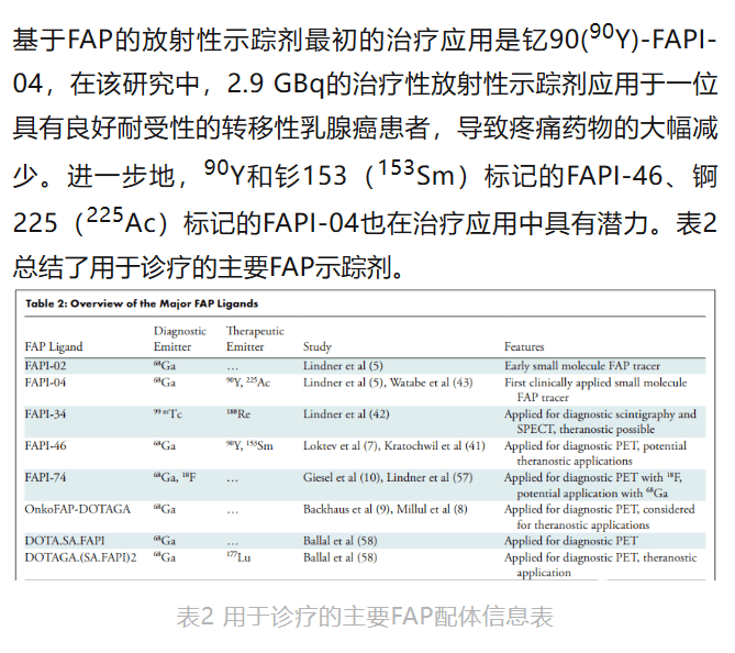 综述PET/CT的“特殊子弹”—FAPI_成像_肿瘤_诊断