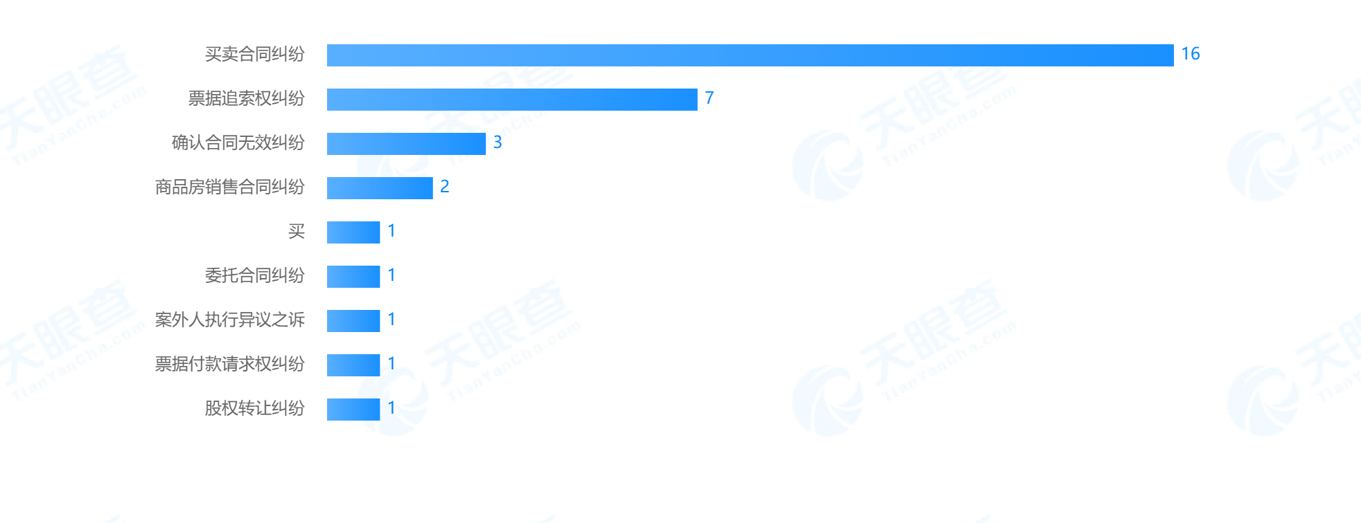 历史限制高消费令（限制高消费令包括哪些） 第3张