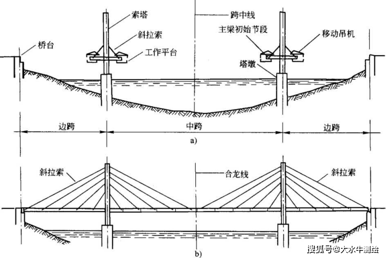 斜拉桥设计原理图片