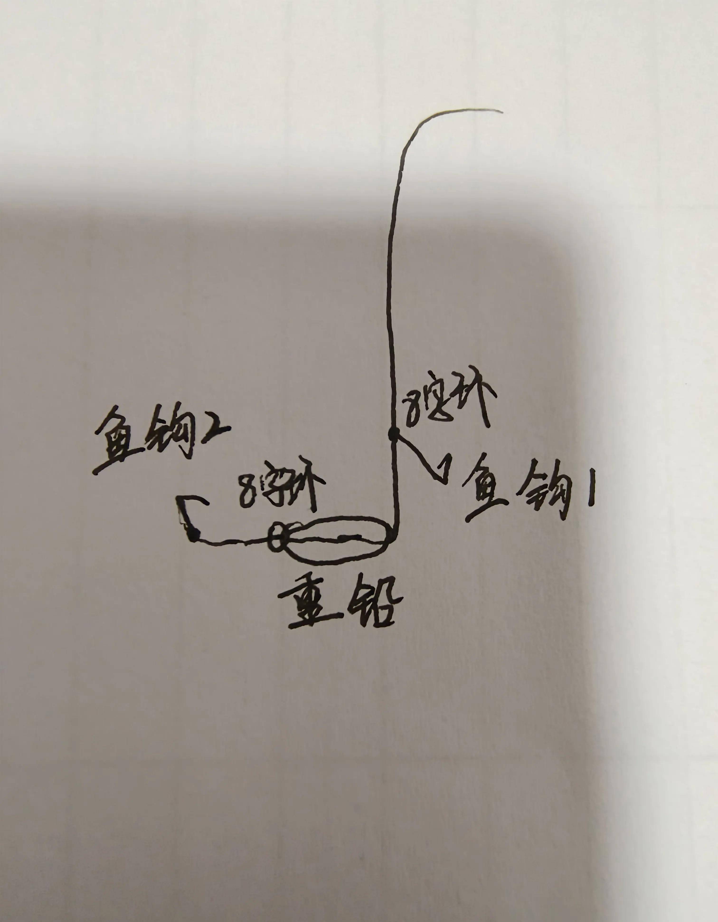 野钓走水太快怎么办,闷竿钓法助你爆护_方法_位置_流水