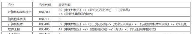 今年华北理工的分数线_北华理工大学分数_2023年华北理工大学录取分数线(2023-2024各专业最低录取分数线)