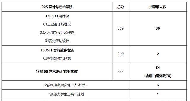 2023年华北理工大学录取分数线(2023-2024各专业最低录取分数线)_北华理工大学分数_今年华北理工的分数线