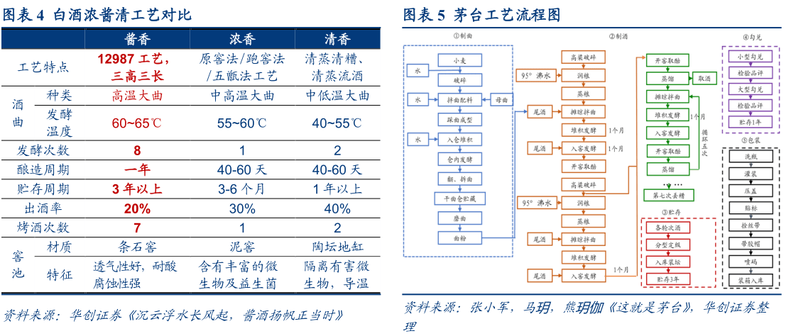 茅台酒产品体系结构图图片