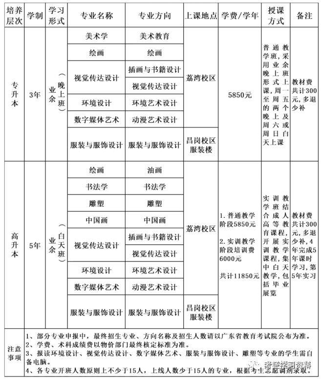 滨州学院飞行学院学费_沈阳城市学院学费_2019沈阳城市建设学院学费