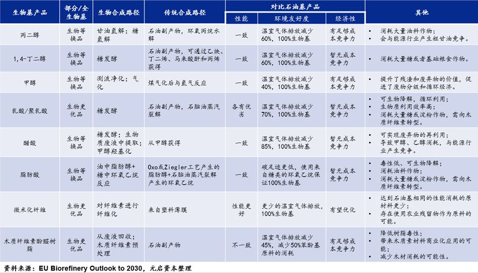 生物催化技术：生命之谜的绿色钥匙