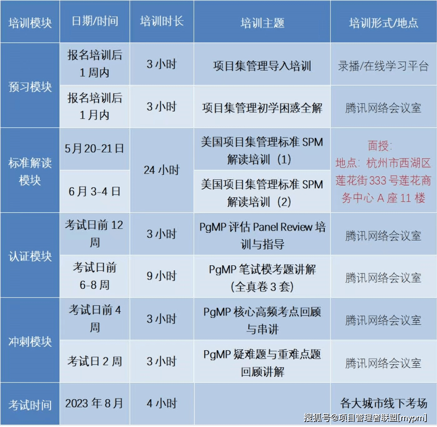 pgmp面授班,就在杭州,2023年5月線下開課!