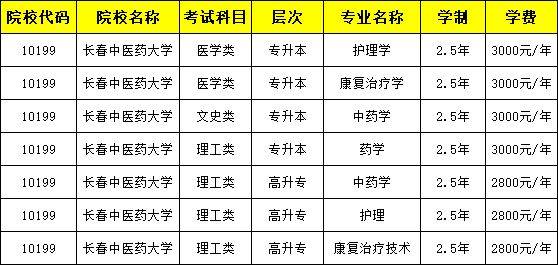 难以置信（成人高考录取分数线是多少）2020成人高考山东录取分数线 第2张