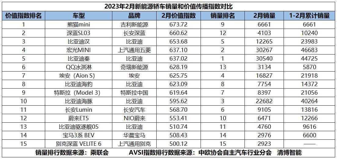 轿车宽度排行_轿车后排座椅宽度排名