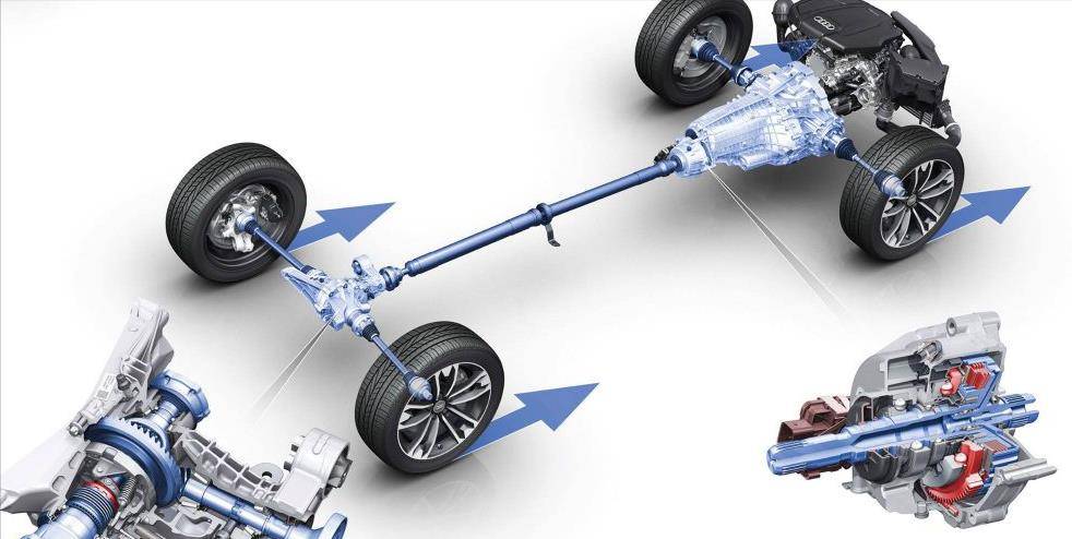 想买四驱车型:分时,适时,全时,到底哪种更值得买?