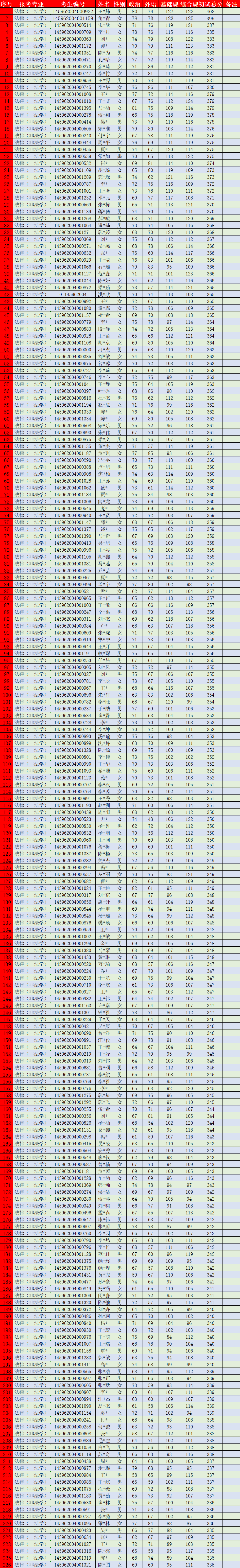 这样也行？（个人工作业绩简述50字）绩效考评个人自评 第7张