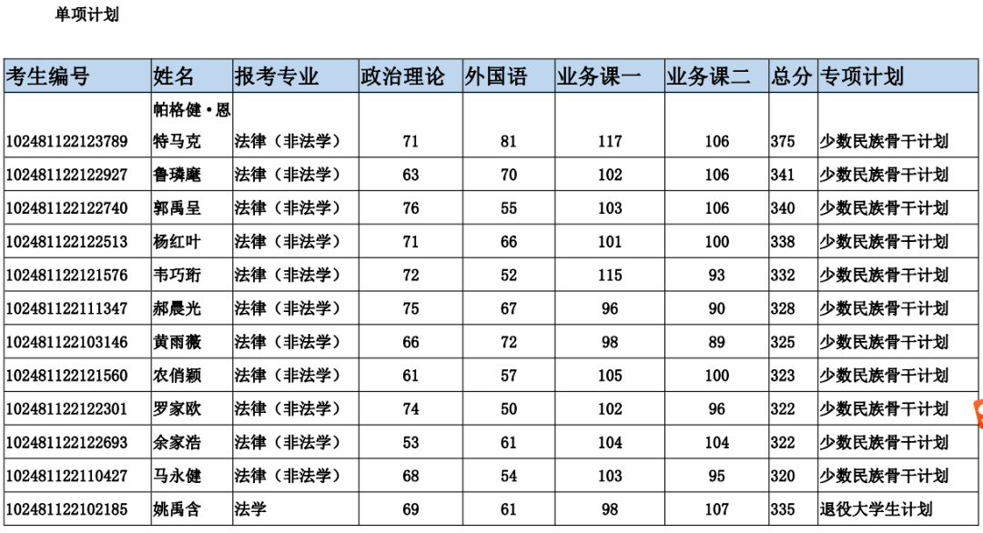 上海交大已经发放拟录取通知!