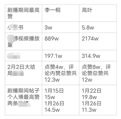 “高启盛”苏小玎恋情曝光！当街熊抱女友 曾和大11岁董璇恋爱