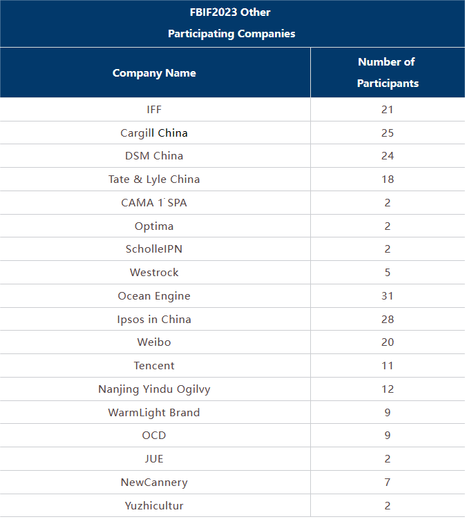 fbif2023 participating companies_and_the_global