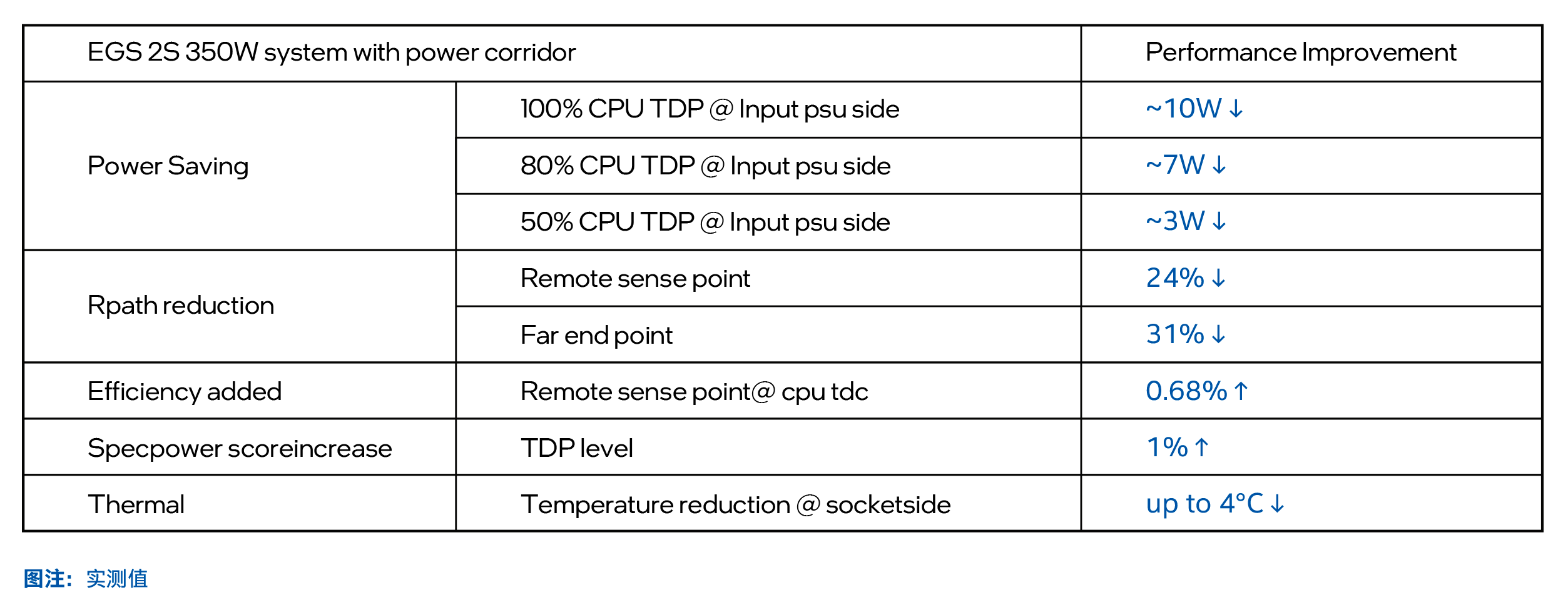 英特爾匯排流技術 助烽火超微xeon服務器競爭力提升_測試_主板_電源