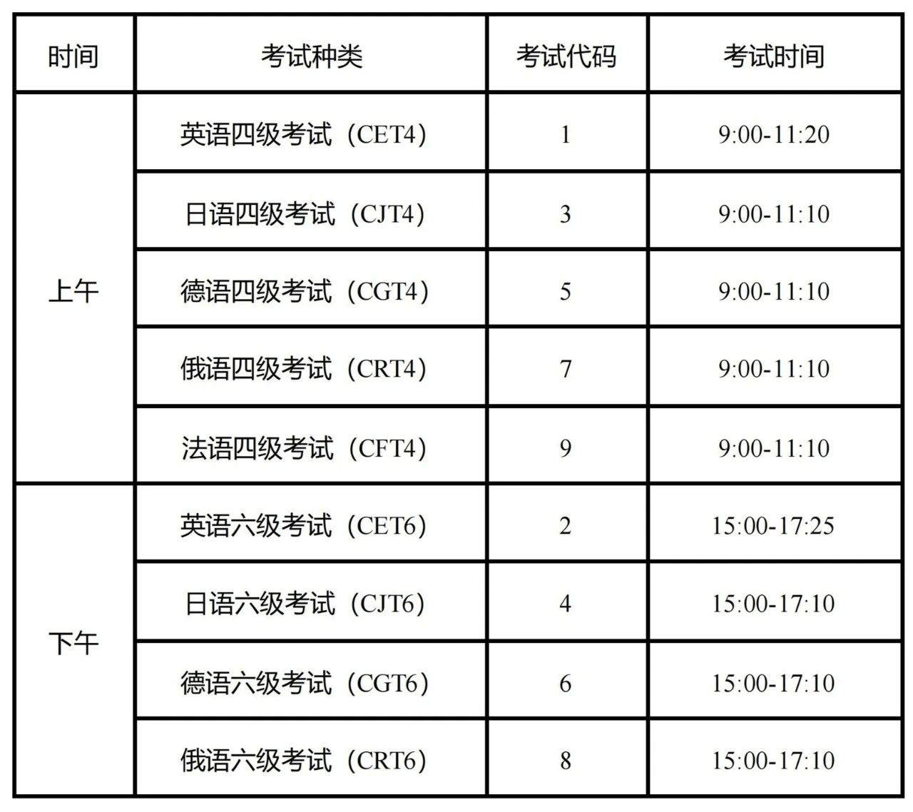 2023年6月份大学英语四六级将于4月27日开始报名!