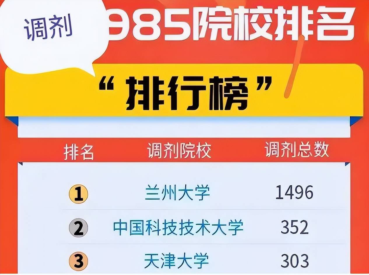 985高校“调剂名额”排名，中国科大排名第二，第一名有些意外