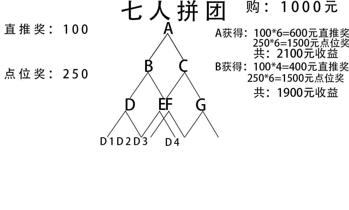 公排模式图解图片