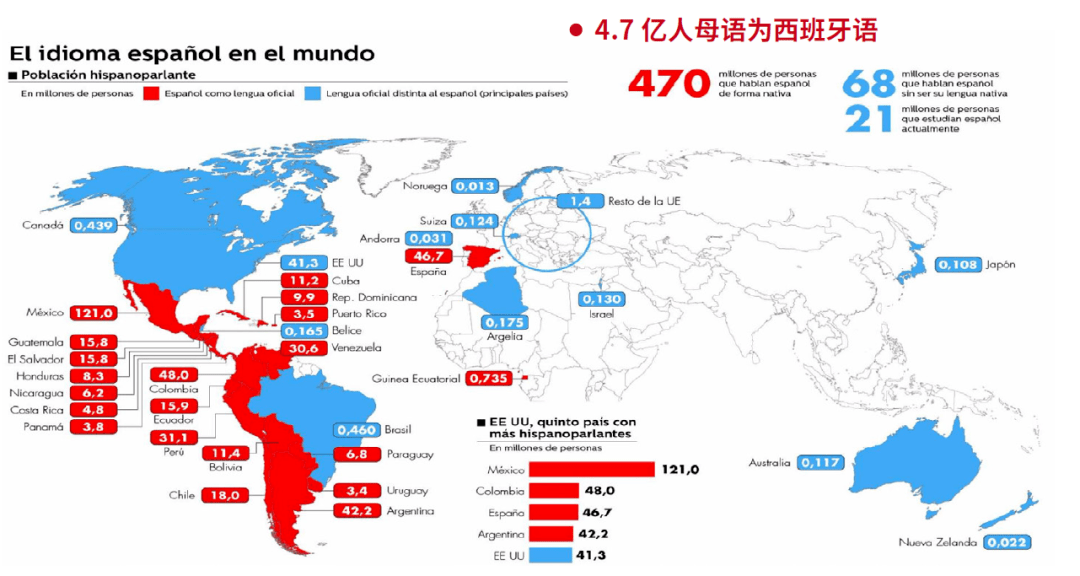 西班牙人口分布图图片