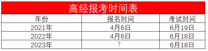 2022中级经济师资格复审_2015长治公务员党群机关资格复审_云南公务员资格复审