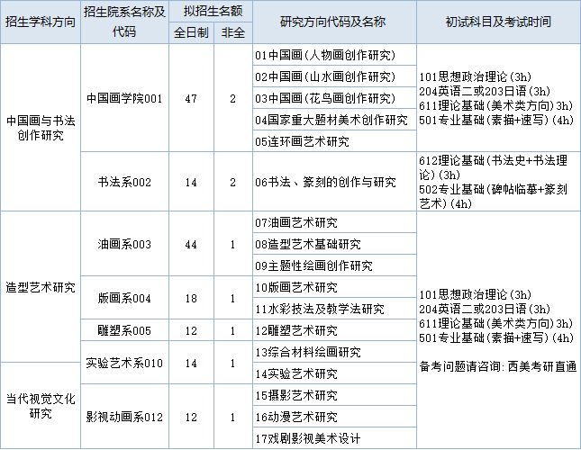 西安美術學院2023年(專業學位)研究生考試專業目錄,招生人數,考試科目