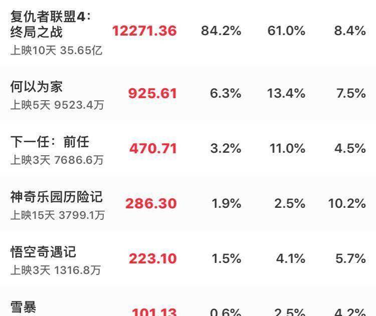 《复联4》灭霸变坏有个过程,根本原因是看到了这一幕