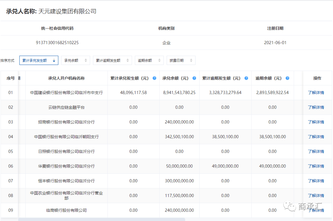 历史被执行人信息查询网（历史被执行人信息查询网） 第3张