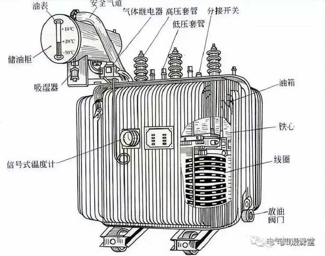 110kv变压器结构图片