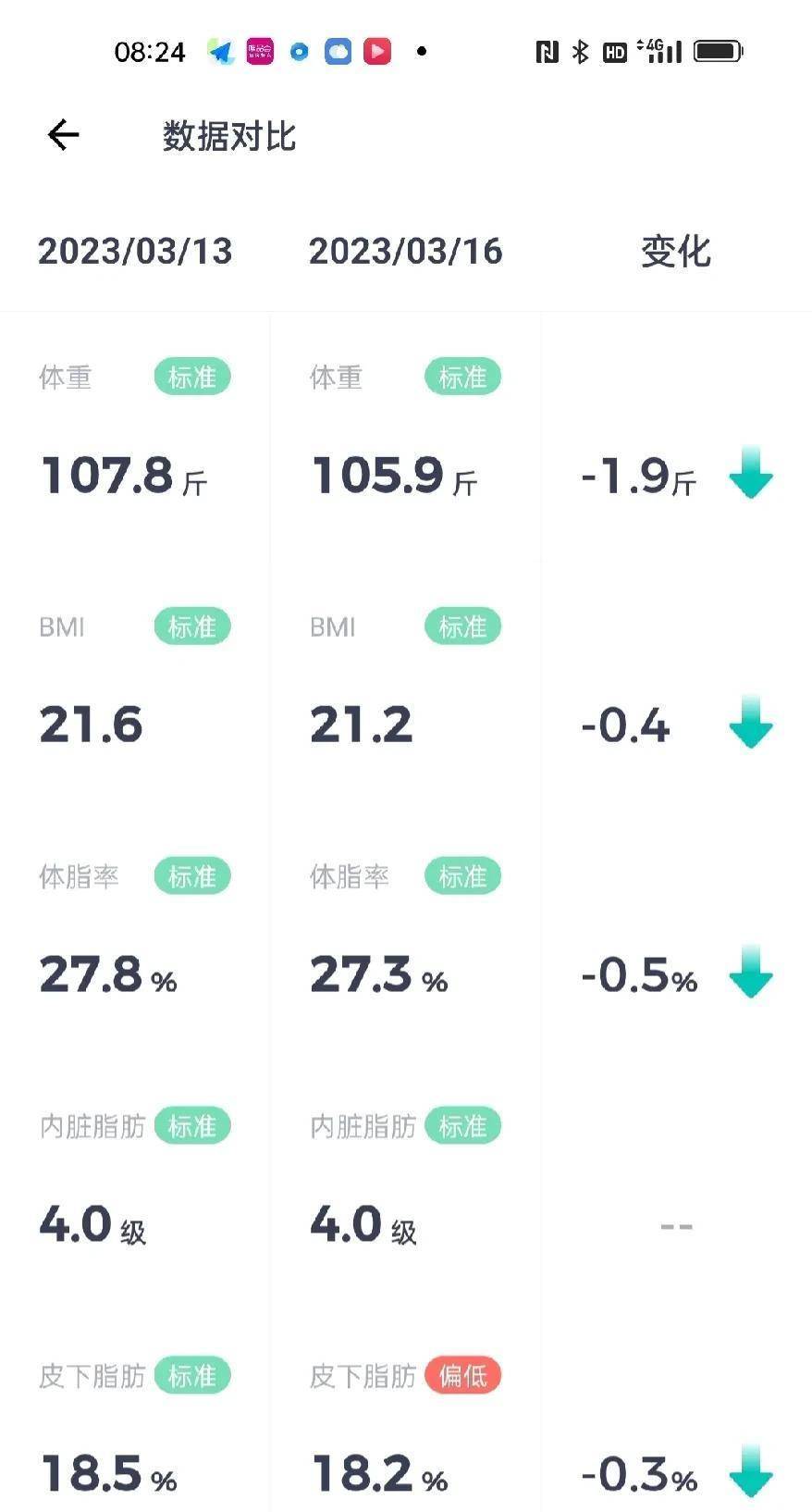 原创            减肥一天只吃一顿第174天，三天又瘦了1.9斤，这个方法对我管用（减肥一天只吃一顿饭能瘦吗知乎）