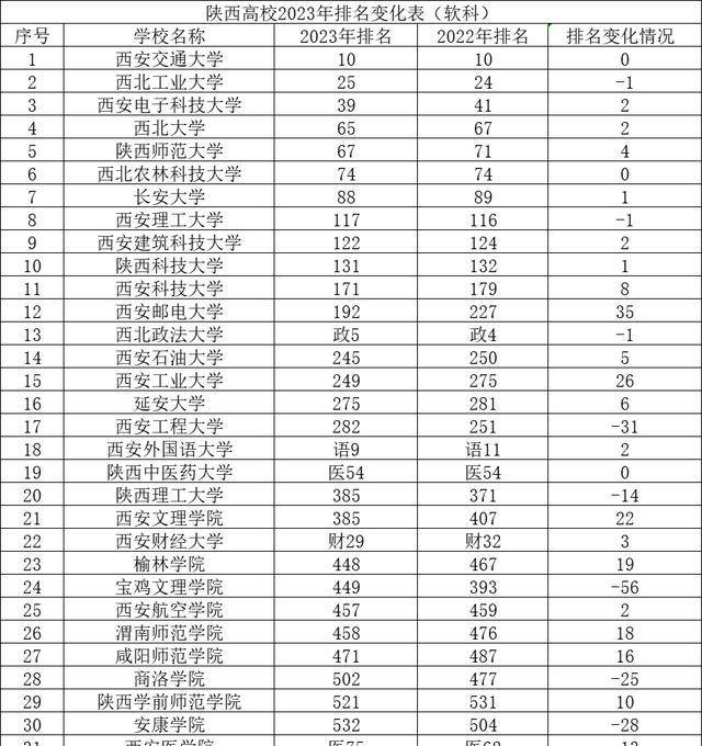 真没想到（全国高职院校排名2023）全国高职院校排行榜2022 第2张