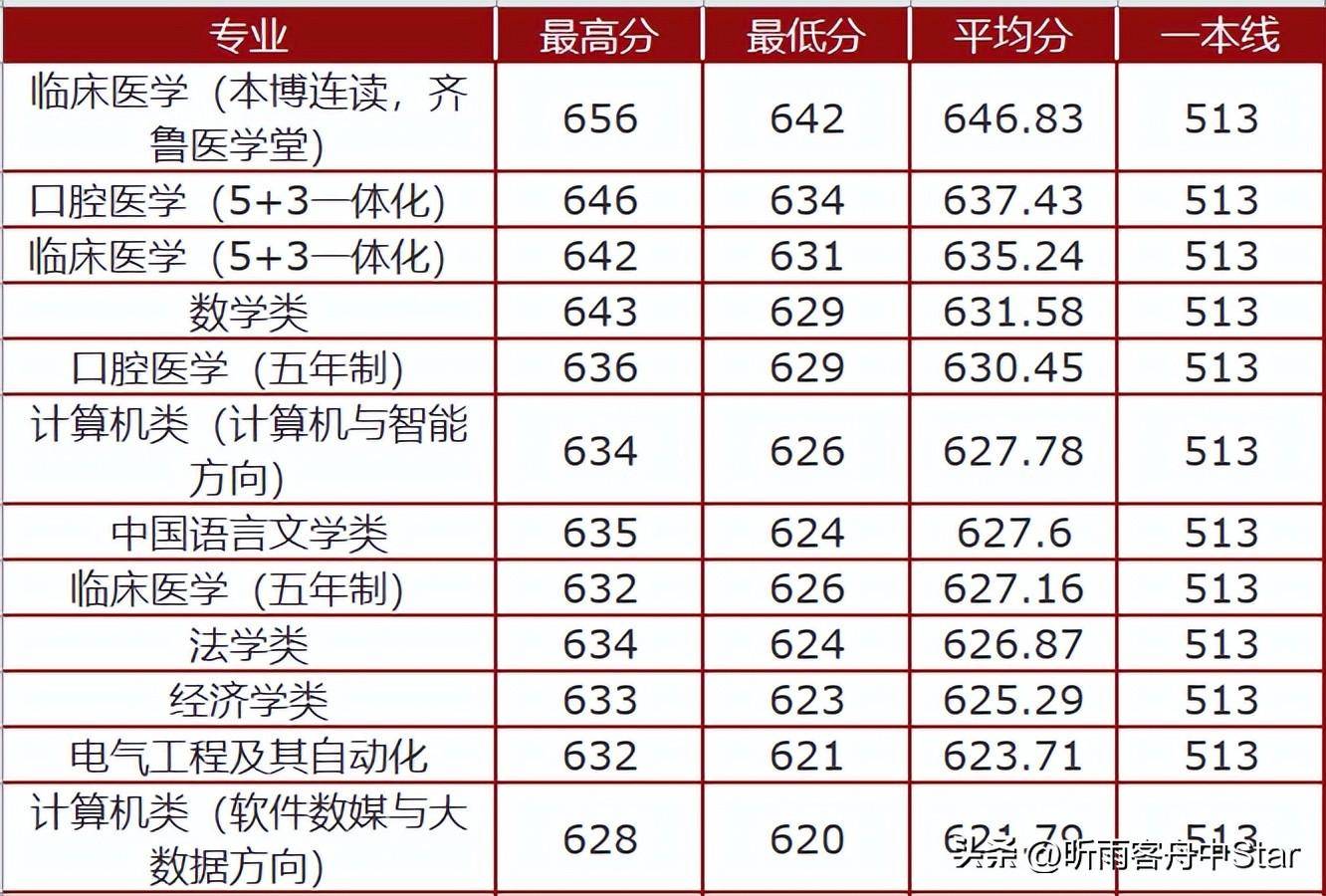 墙裂推荐（高考分数推荐学校）根据高考成绩推荐学校的软件叫什么 第2张