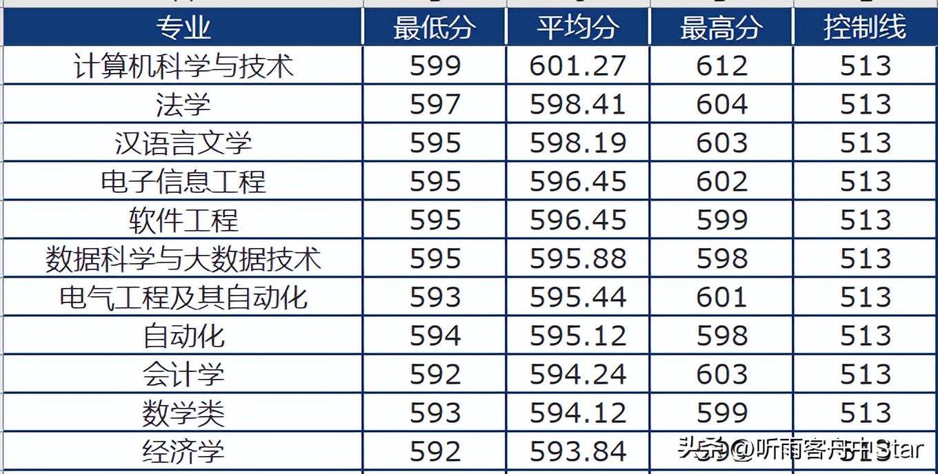 墙裂推荐（高考分数推荐学校）根据高考成绩推荐学校的软件叫什么 第5张