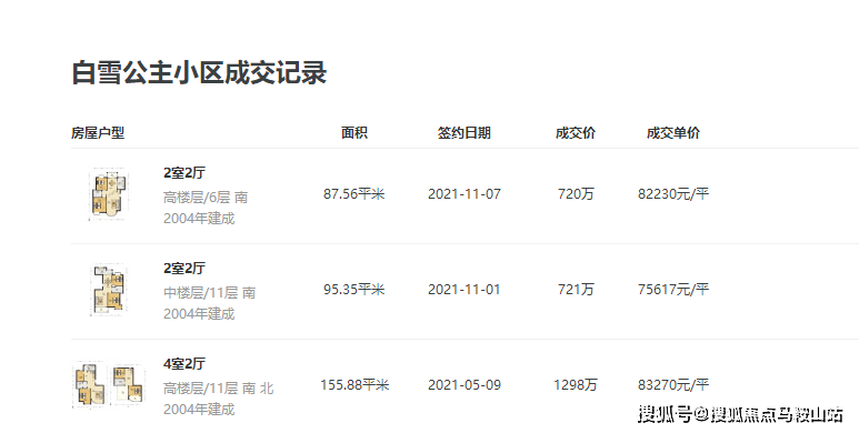 搜狐焦点马鞍山站