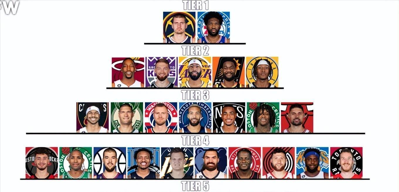 赛季最佳 NBA 中锋排名-nba前十大中锋
