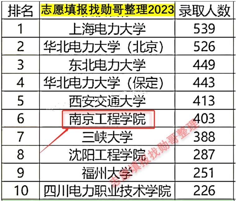 万万没想到（南京工程学院）南京工程学院教务处处长缪国钧 第1张