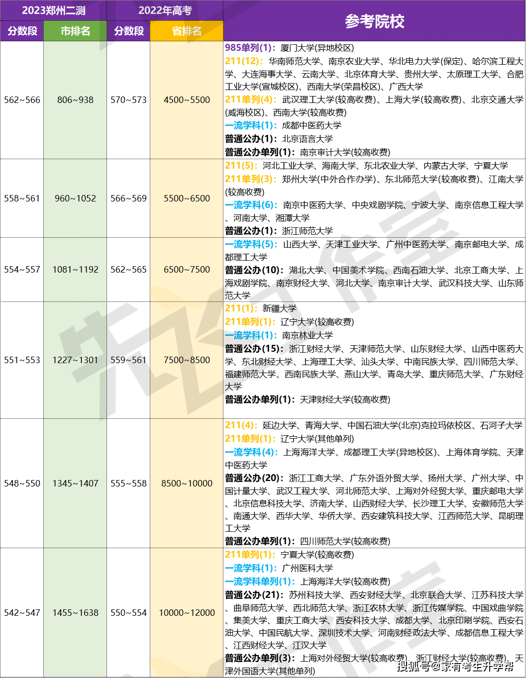 万万没想到（广州中考分数线与录取线2023）广州中考分数线与录取线2021 第13张