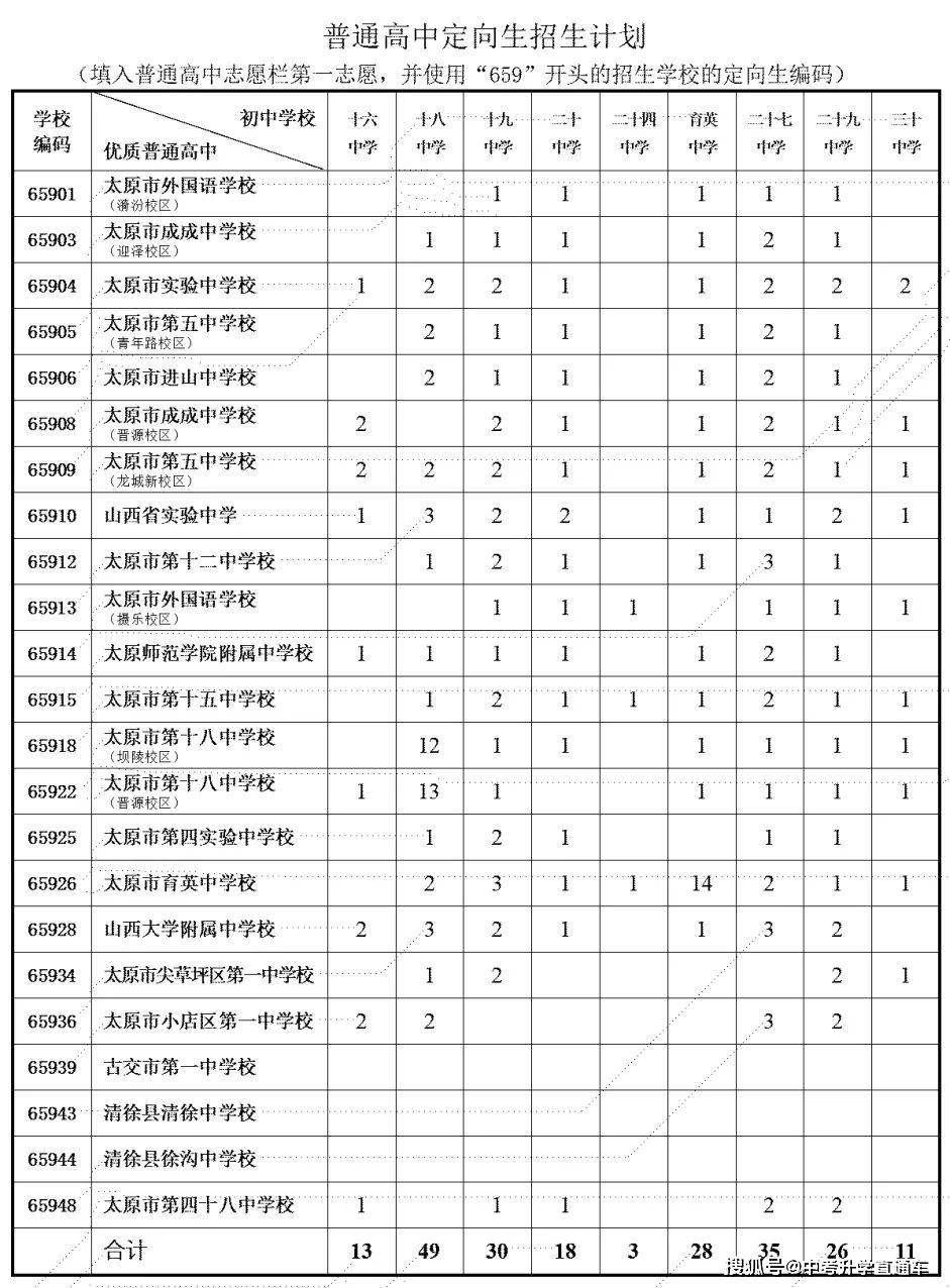 全程干货（怎样查初中考试成绩分数）如何查初中考试分数 第2张