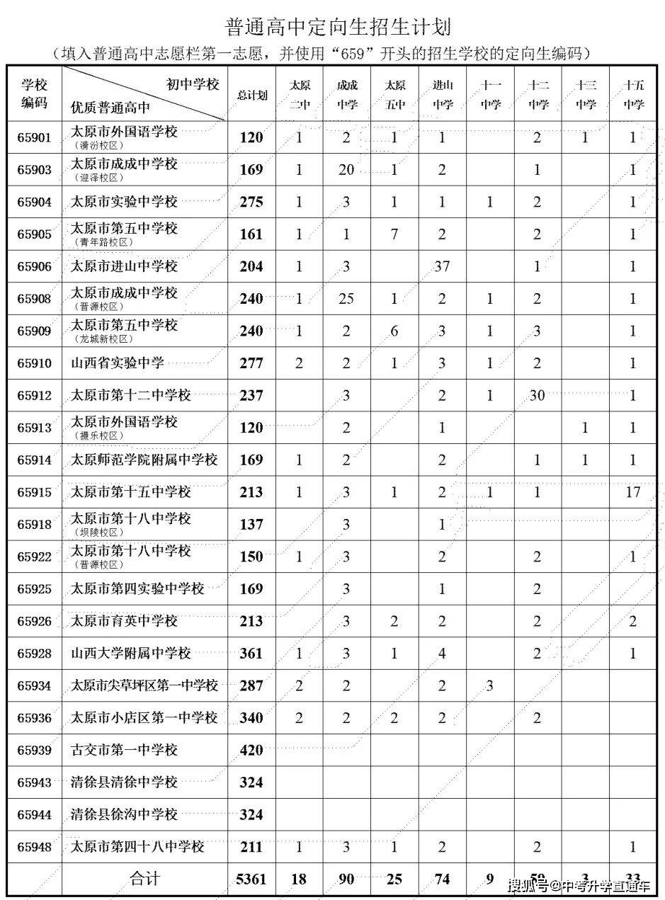 全程干货（怎样查初中考试成绩分数）如何查初中考试分数 第1张