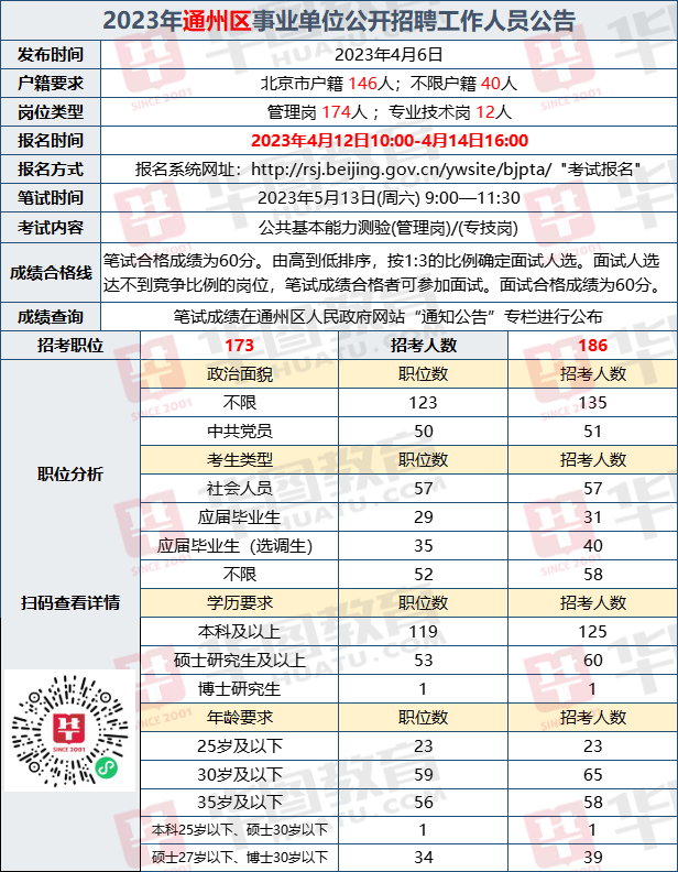 2012北京房山暴雨房山公安局_北京市房山区人事考试中心网站_北京导游考试报名网站